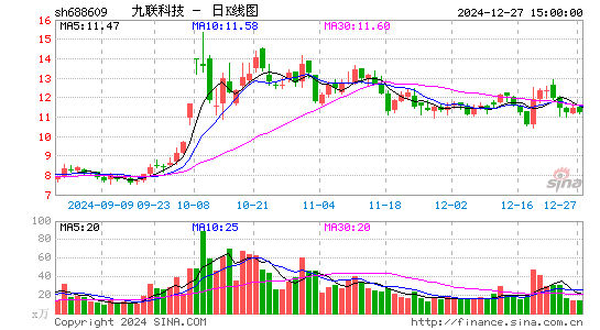 九联科技