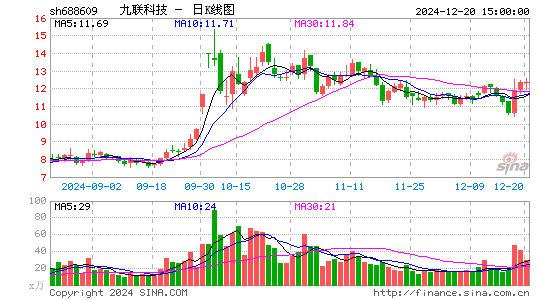 九联科技