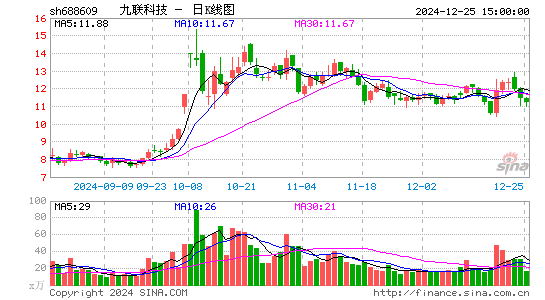 九联科技