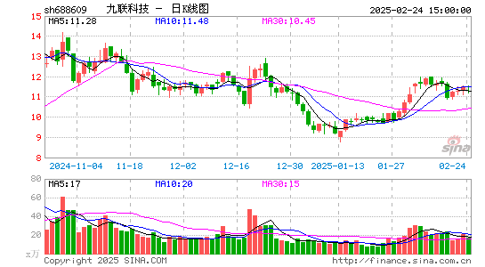 九联科技