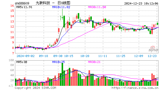 九联科技