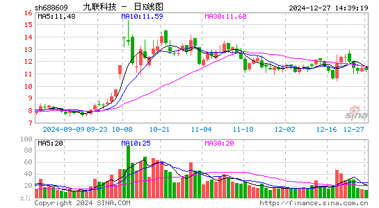 九联科技