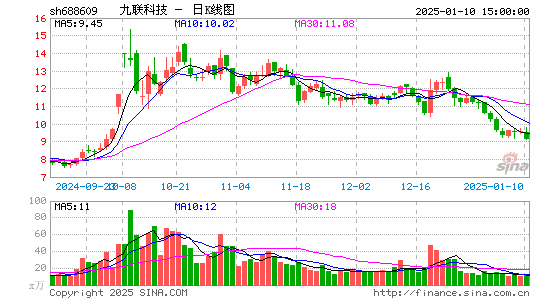 九联科技