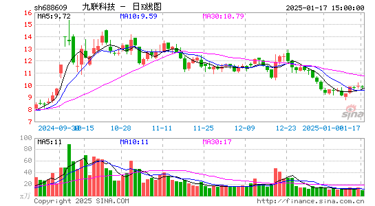 九联科技