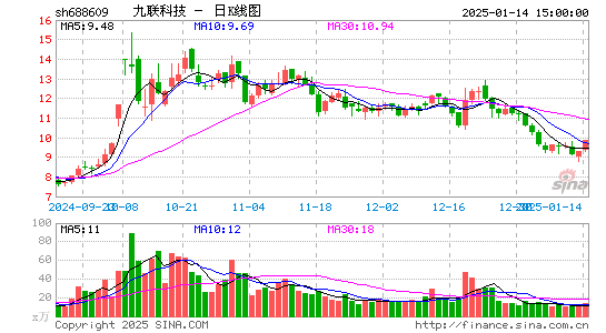 九联科技