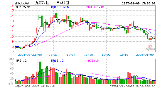 九联科技