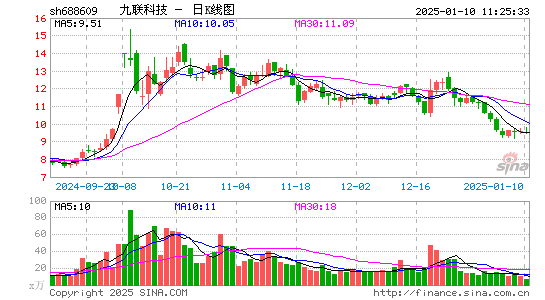 九联科技