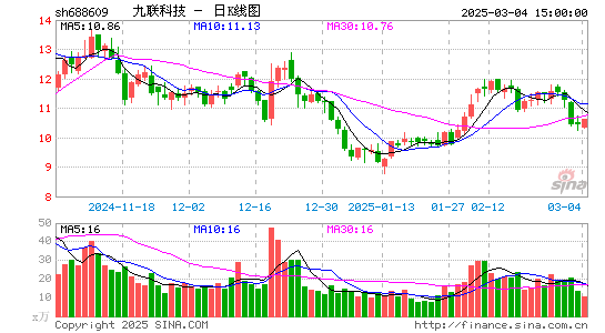 九联科技