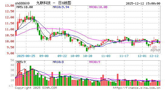 �����Ƽ�