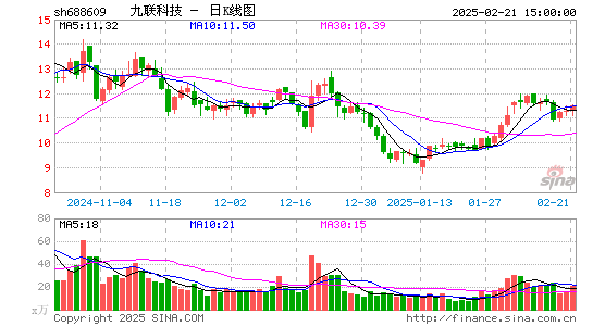 九联科技