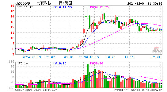 九联科技