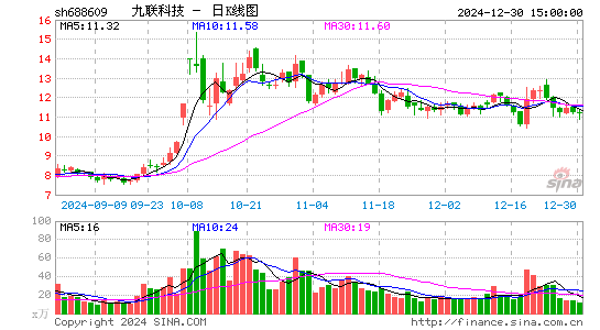 九联科技