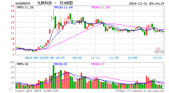 九联科技