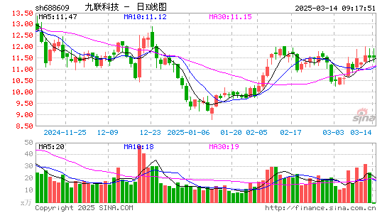 九联科技