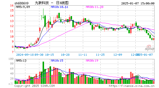 九联科技