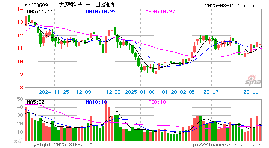 九联科技