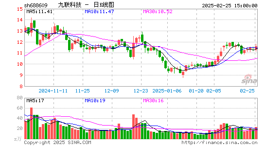 九联科技