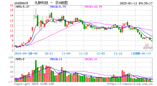 九联科技