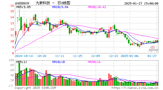 九联科技