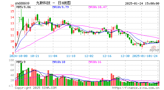 九联科技