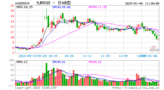 九联科技