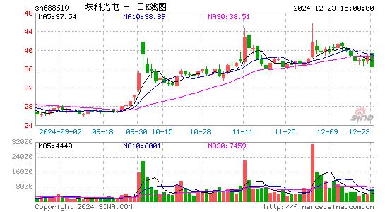 埃科光电