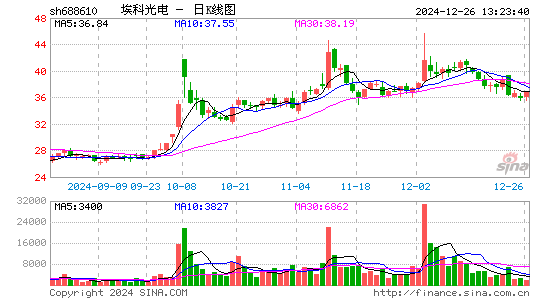 埃科光电