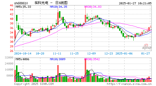 埃科光电