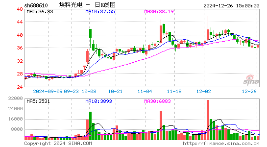 埃科光电