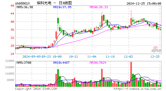 埃科光电