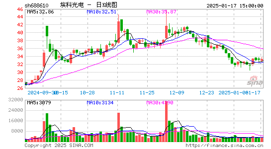 埃科光电