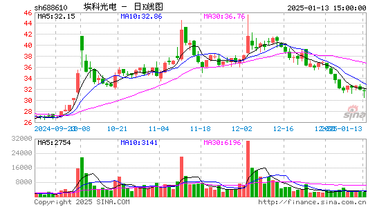 埃科光电