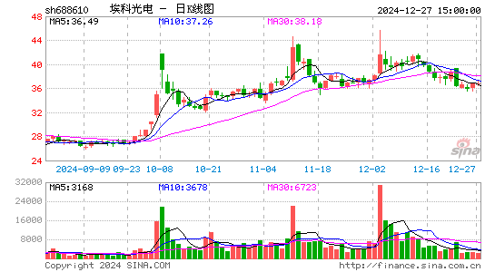 埃科光电