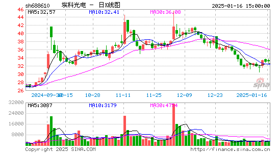 埃科光电