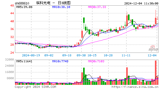 埃科光电