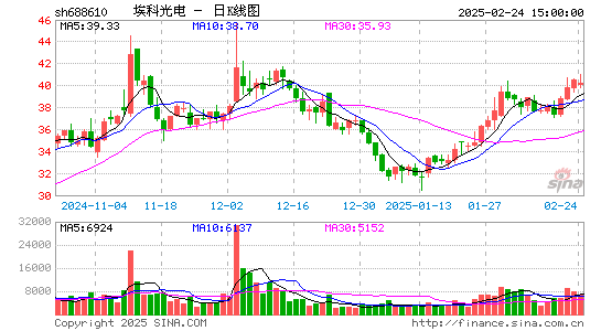 埃科光电