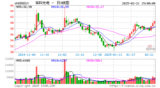 埃科光电