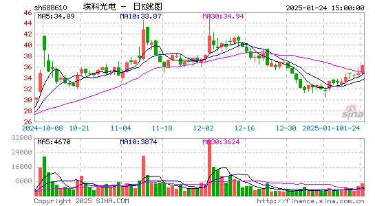 埃科光电