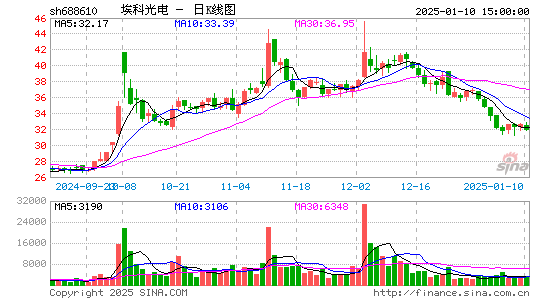 埃科光电