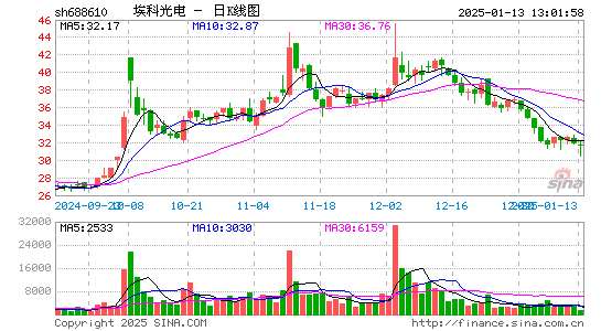 埃科光电