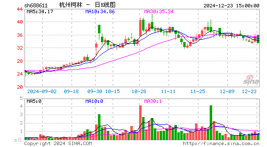 杭州柯林