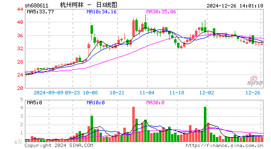 杭州柯林