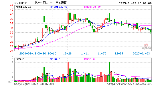 杭州柯林