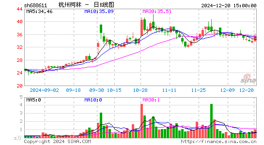 杭州柯林