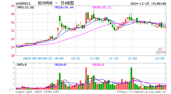 杭州柯林