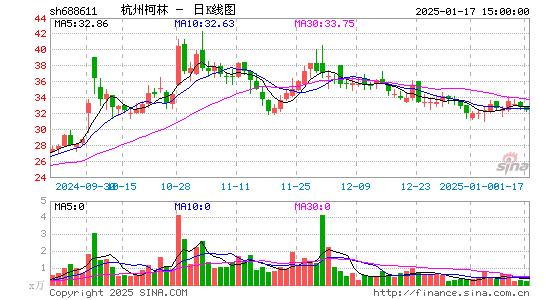 杭州柯林