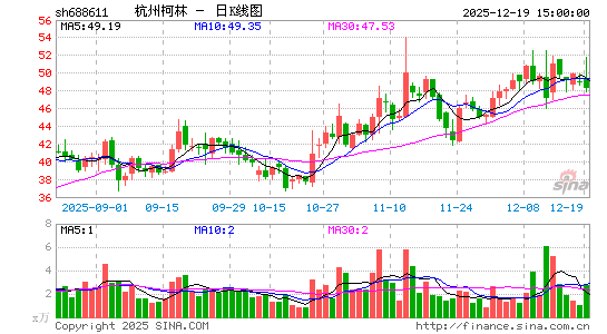 ���ݿ���