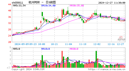 杭州柯林