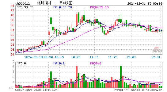 杭州柯林