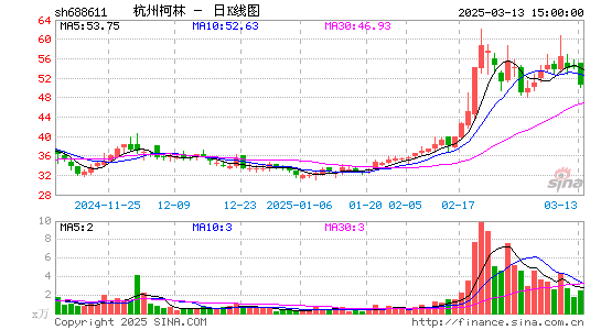 杭州柯林